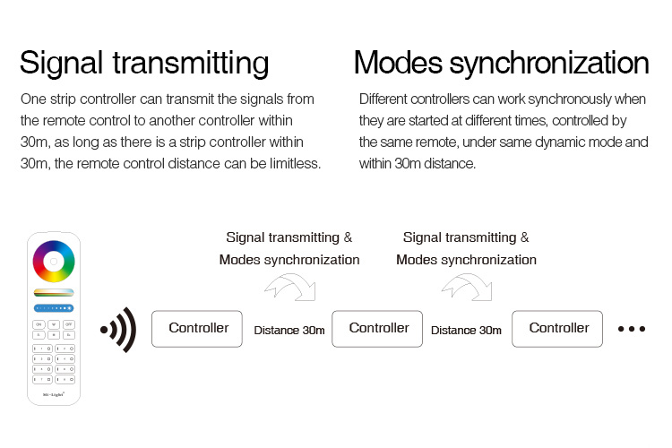 4Kanal_RGB_Controller_FUT038_Miboxer_15-115-02095_B04