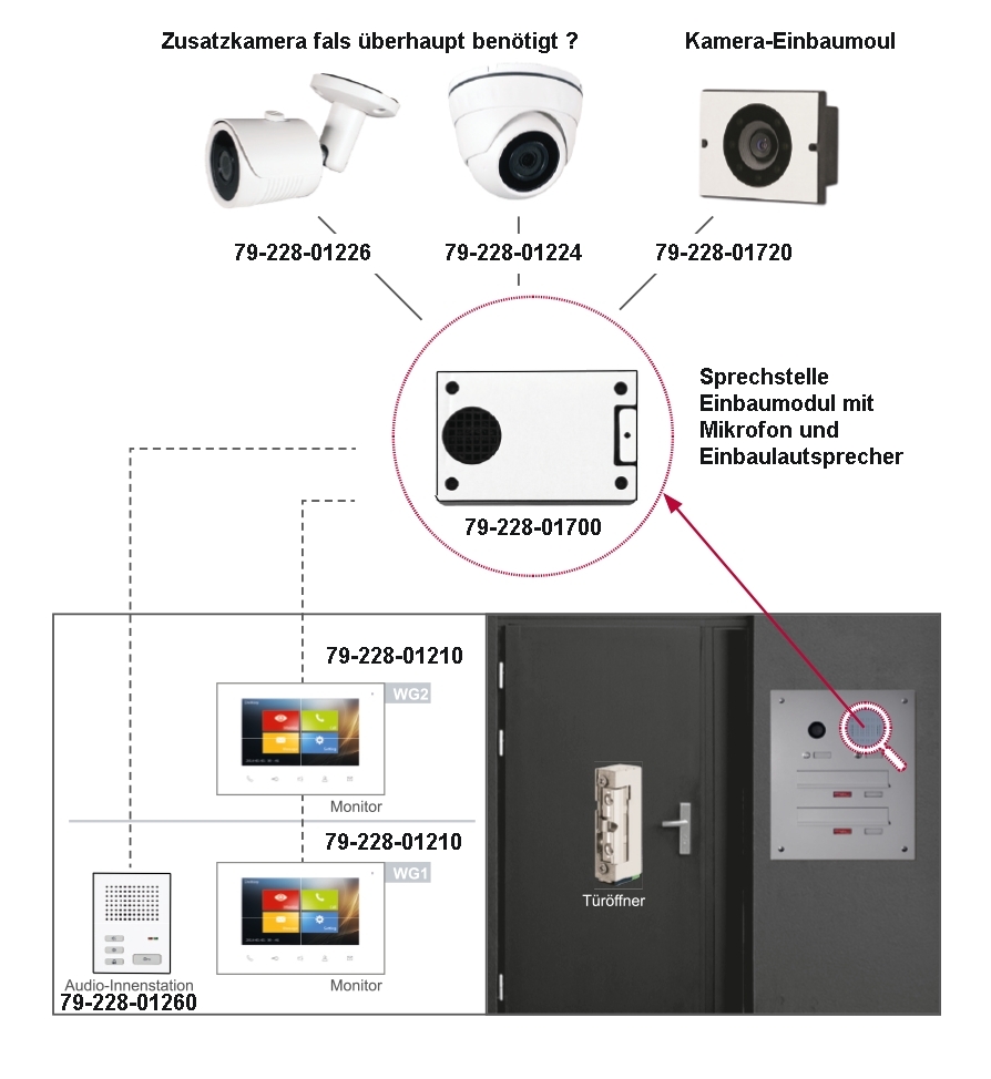 schaltplan_villa_einbau_module_2023XJyeJAOSUsAbk