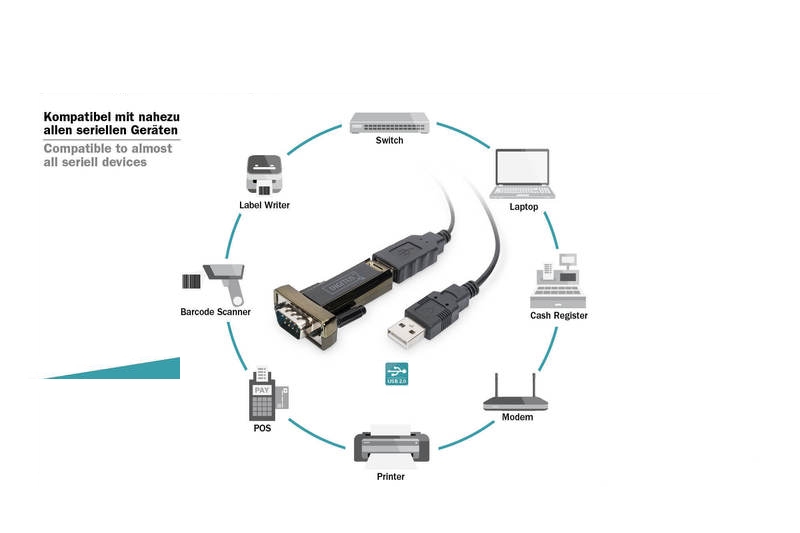 usb_rs232_v24_53-682-00942_B10