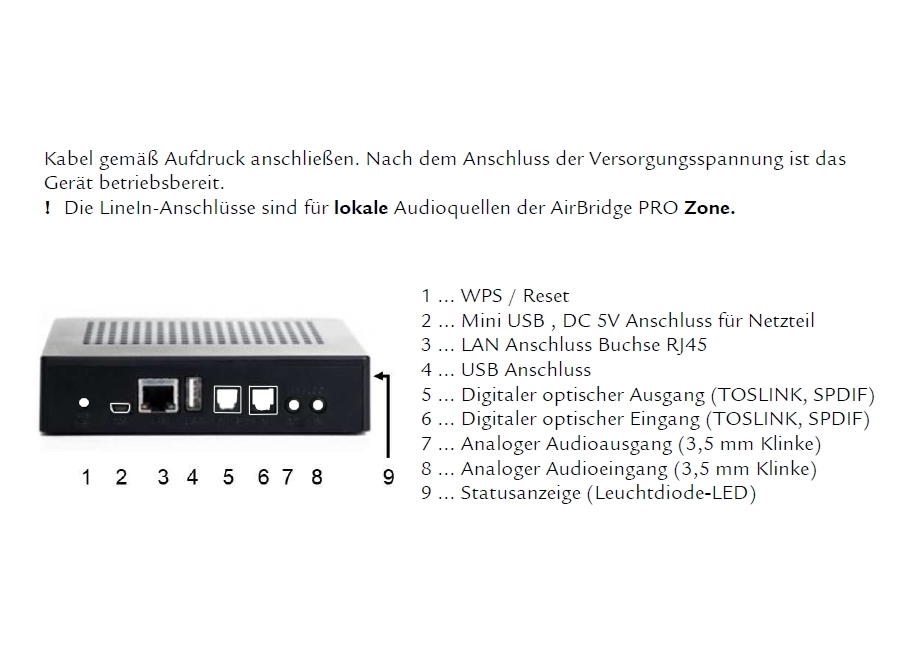 88-860-03310_Airbridge_Pro_Anschluss