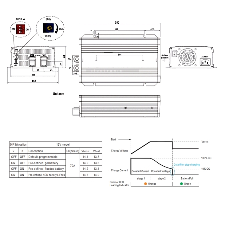 Lithium_LiFE04_12V_Ladegeraet_1200W_33-455-06100_B02