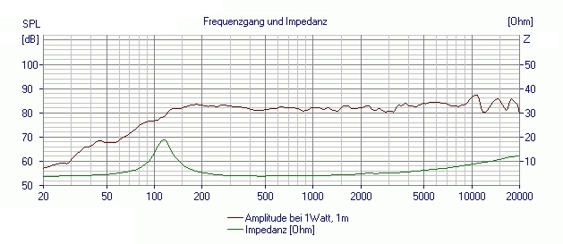 83-770-00095_FREQKURVE