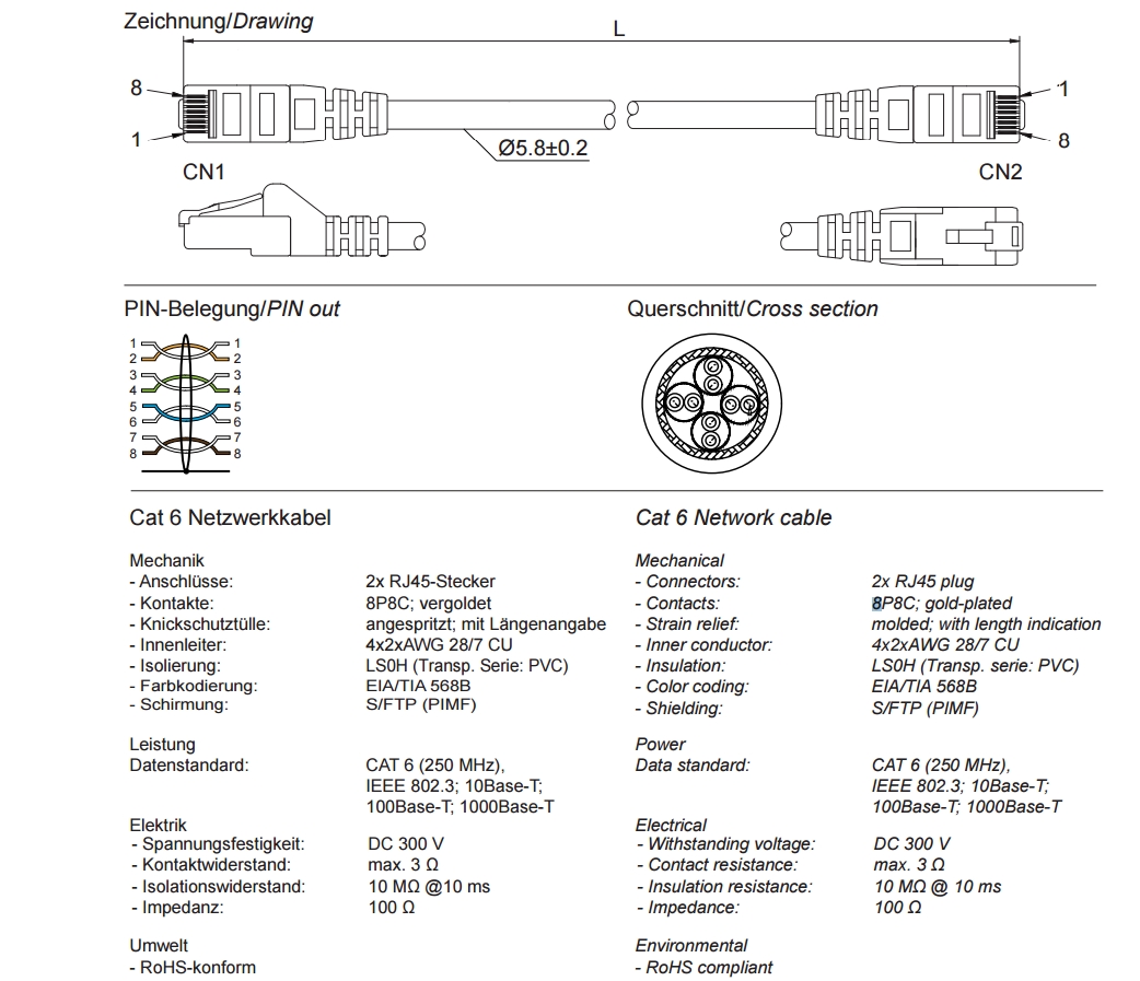 CAT6-Datenblatt