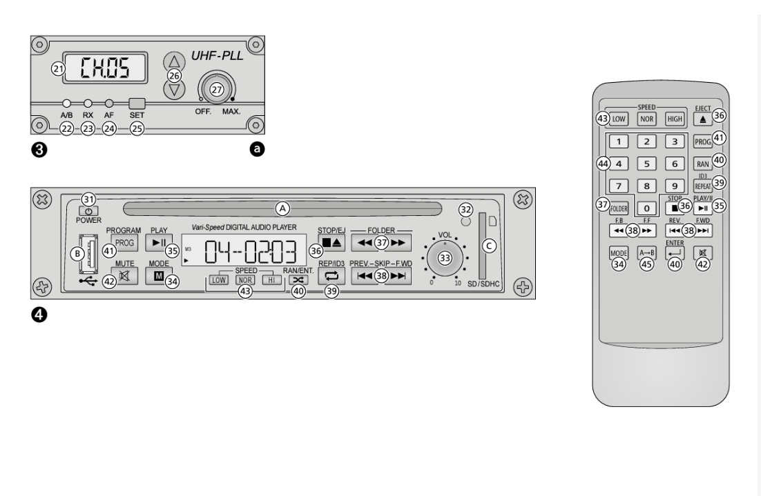 TXA820-CD Mobiles Verstärkersystem mit CD-Spieler Bluetooth Funkempfänger Akku + Netzbetrieb