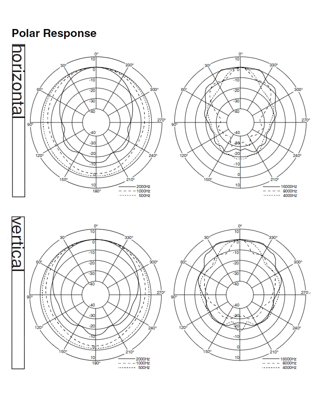 85-756-00230-TOA-SC610M-Druckkammer-Lautsprecher-85-756-00230-B88