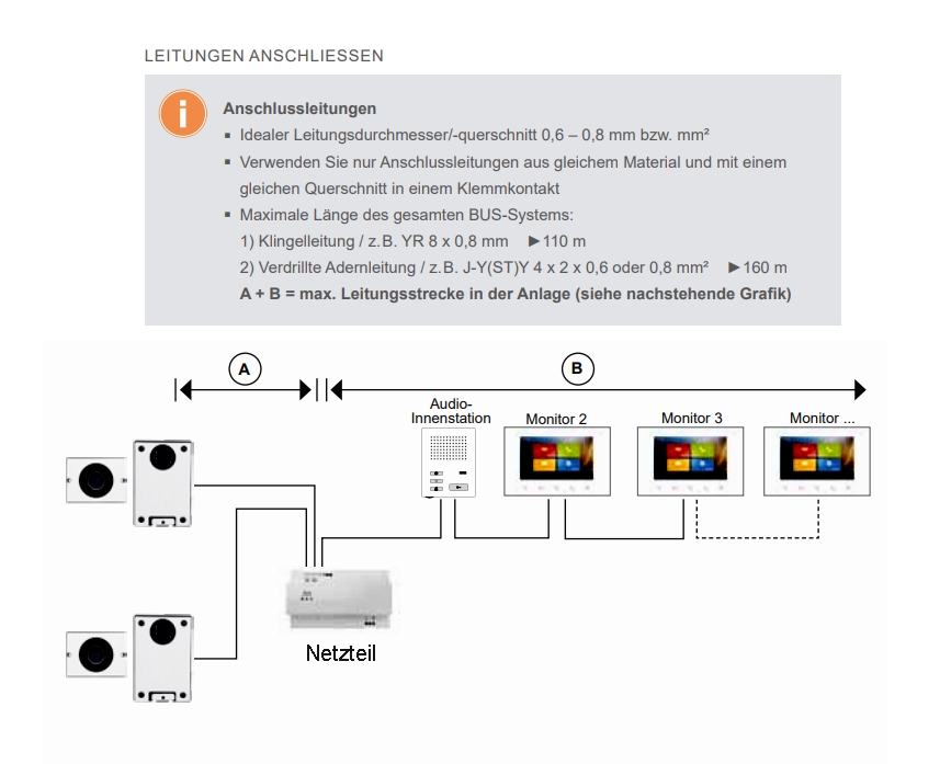 Typischer_Anschluss_Univ_Sprechmodul_mit_Kamrea_Villa_Einbau