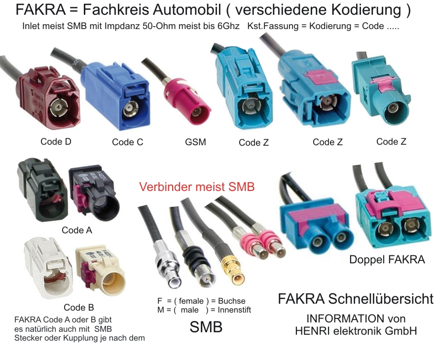 FAKRA-KFZ-Stecker-UebersichtYbv8nCBuLBfsI