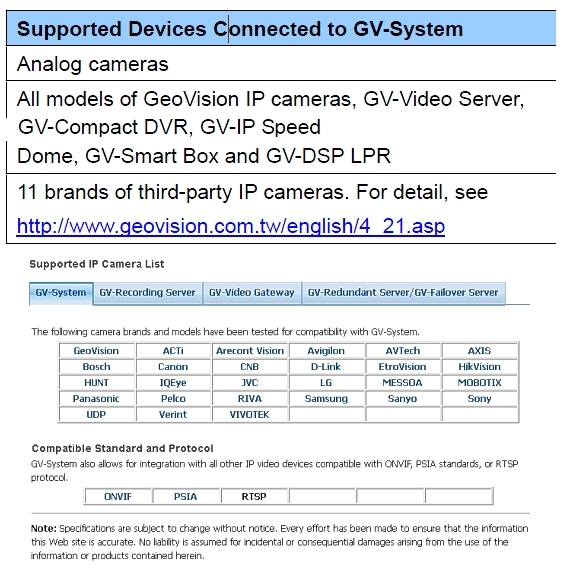 GV-IP Decoder Box Plus für IP LAN Kamera auf HDMI VGA Ausgang + Refurbished