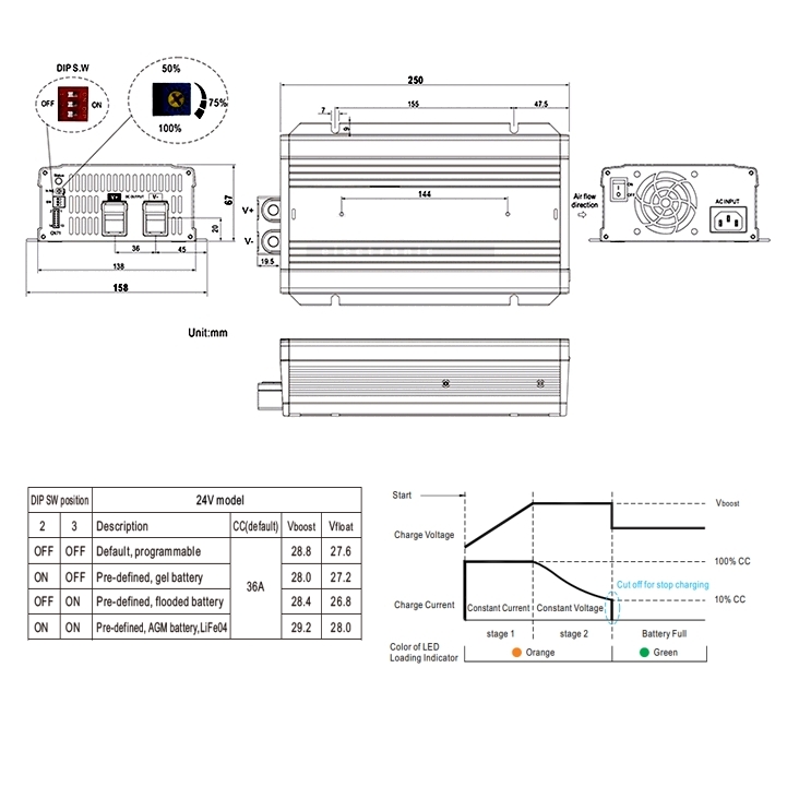 Lithium_LiFE04_24V_Ladegeraet_1200W_33-455-06110_B02qgROwu3E8DlbZ