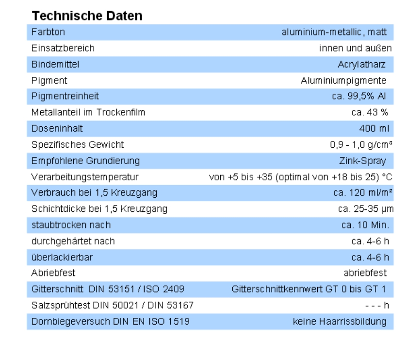 50-848-00750-aluspray-data-02