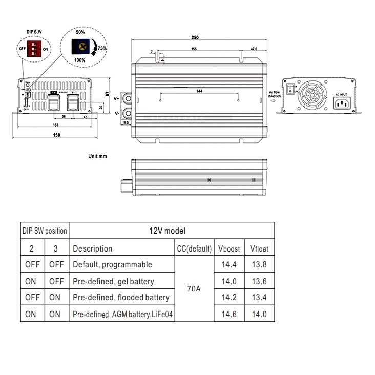 Lithium_LiFE04_12V_Ladegeraet_1200W_33-455-06100_B01