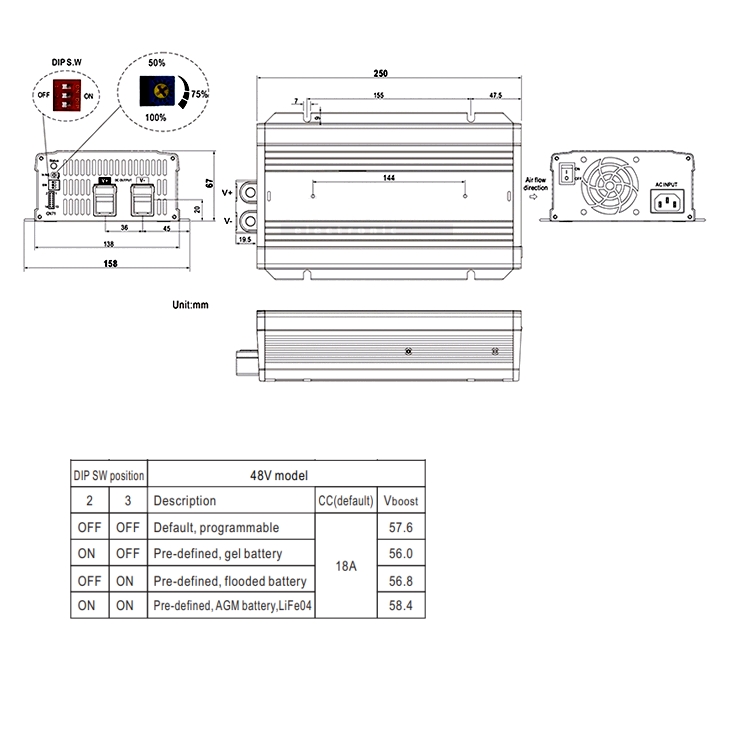 Lithium_LiFE04_48V_Ladegeraet_1200W_33-455-06120_B01