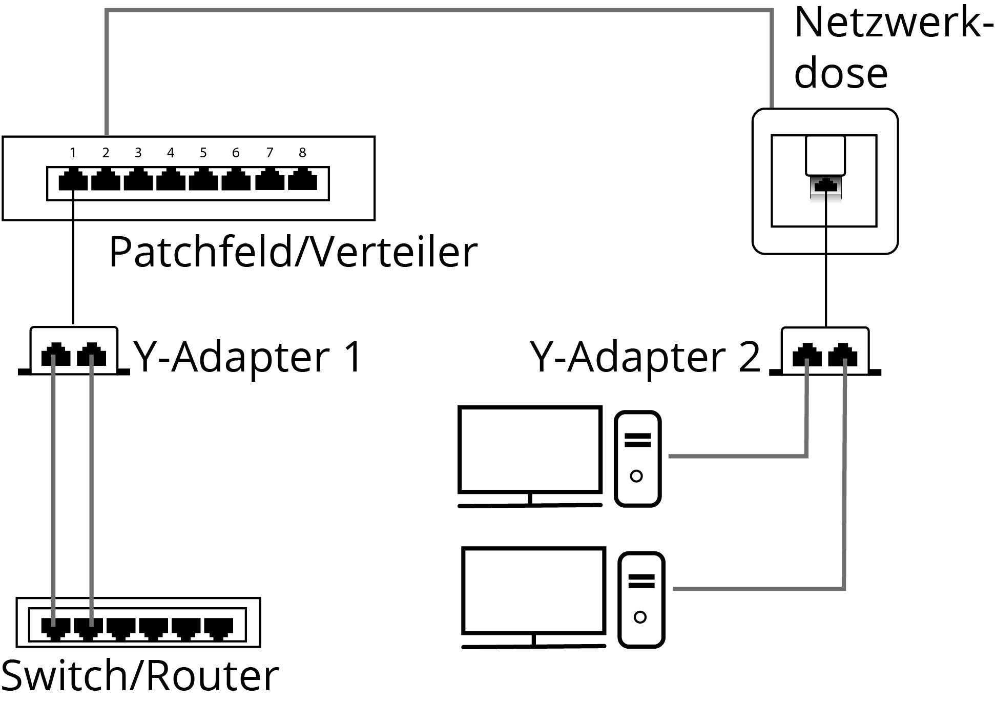 RJ45-Y-Adapter-_Schaltbild-uz-39-875-01000