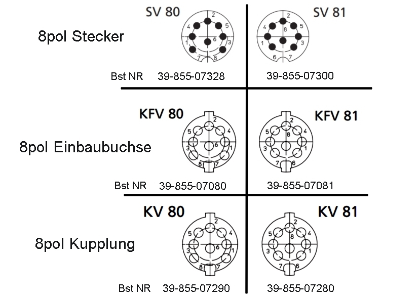 Lumberg_8pol_Serie_mit_Nummer_was_wie_2020