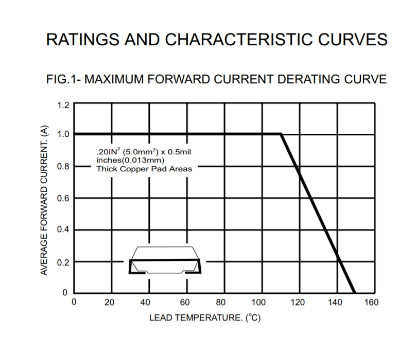 5x3mm_SMD_Diode_7-551-00246_bild2019_Curve