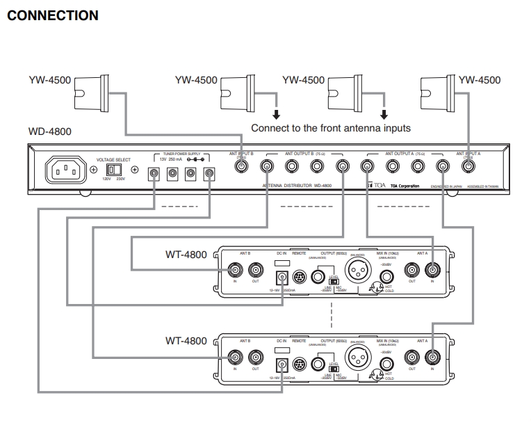 80-70-01260_Antennenverteiler_WD4800_B2