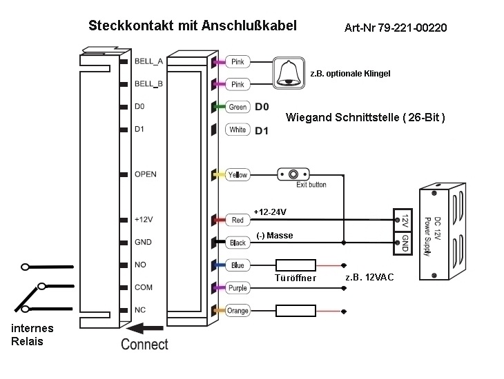 Codeschloss_ALU_IP65_79-221-00220_B05