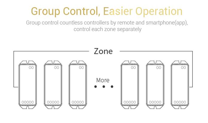 5Kanal_RGB_Controller_FUT045_Miboxer_15-115-02045_B06