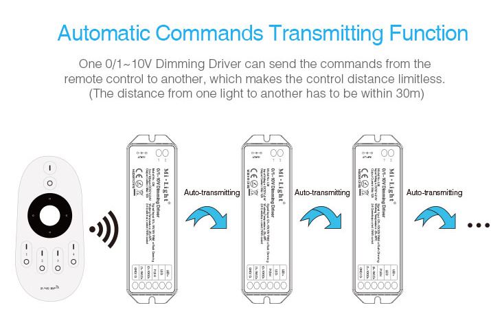Monochromer_LED_Controller_mit_Push_0-10V_Funk_15-115-02170_B06