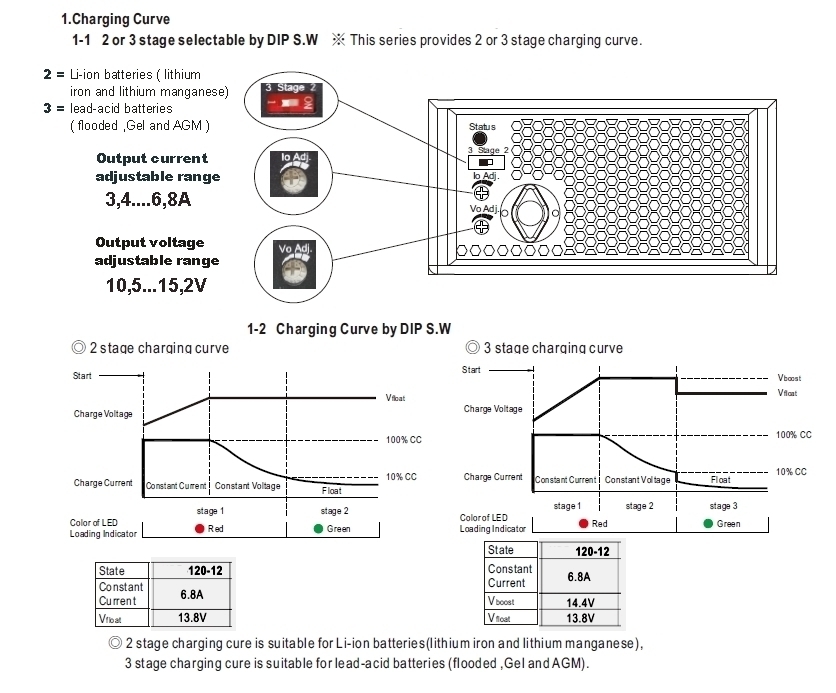12V_Ladegeraet_Bleiakku_B02_33-455-01205
