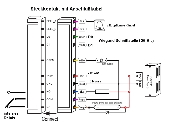 Codeschloss_ALU_IP65_79-221-00220_B04