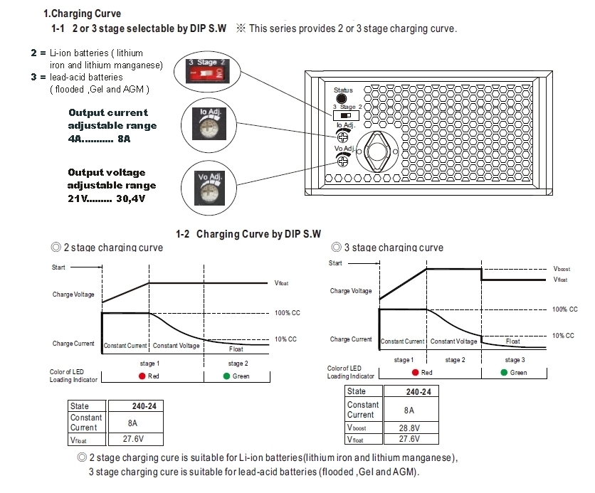 24V_Ladegeraet_Bleiakku_B02_33-455-01210