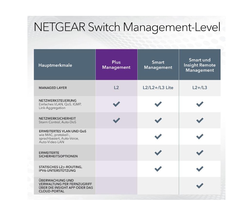 8port_Switch_gigabite_webmanaged_66-840-03277_B04