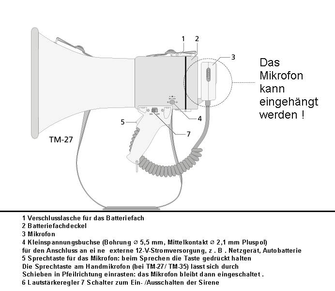 blaues_Megafon_TM27_-83-797-00020_B2