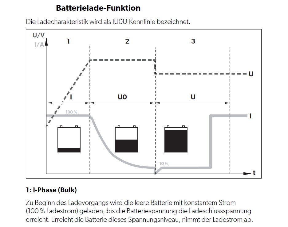 24V_auf_12V_20A_DCDC_Wandler_43-846-00700_B6