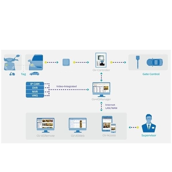 KFZ_LKW_RFID_Leser_79-235-03995_Anschluss_IP