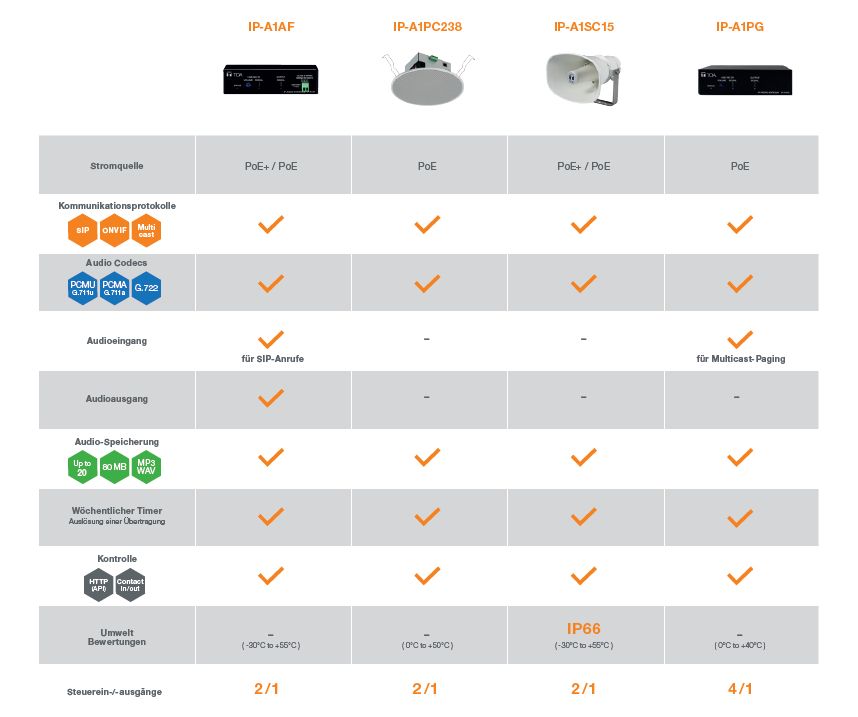 TOA_IP-Lautsprecher_Anwendung_Bild06