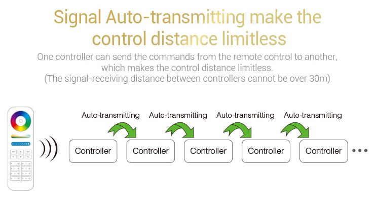 5Kanal_RGB_Controller_FUT045_Miboxer_15-115-02045_B05