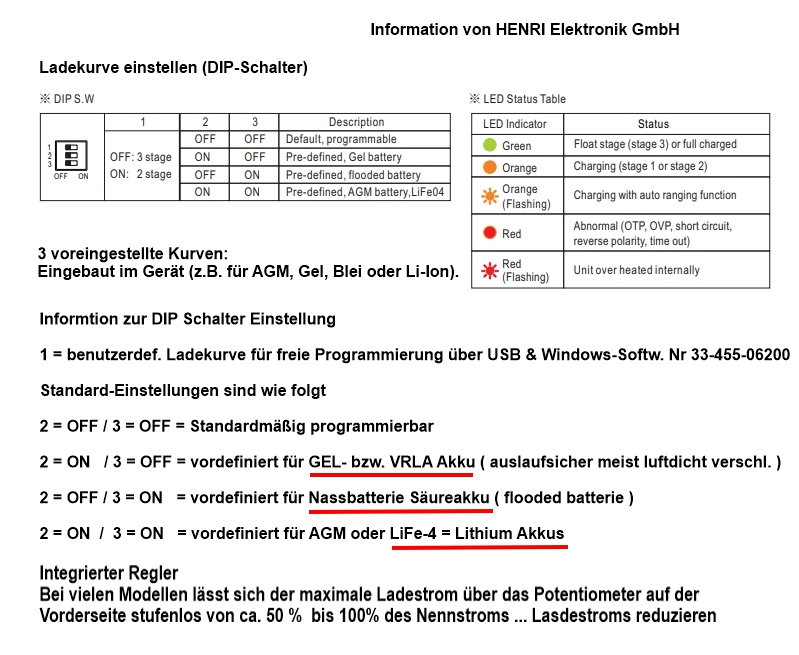 48V Ladegerät 1700W für Lithium oder Bleiakkus bis 25A Ladestrom 100-450Ah NPB