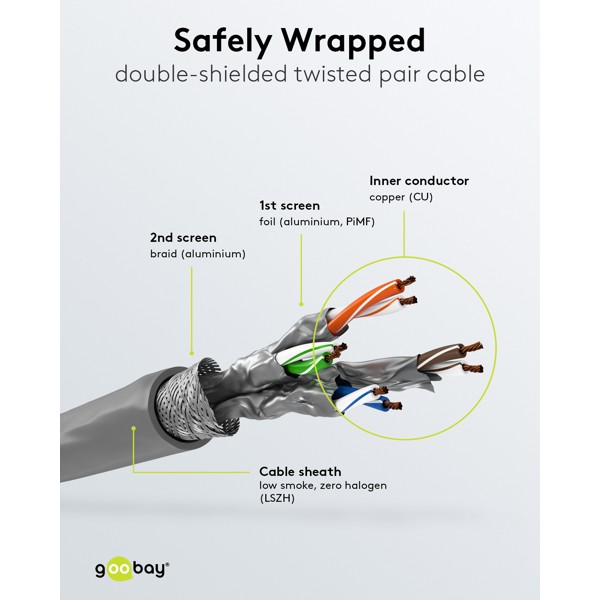 100m LAN Kabel Cat6 S/FTP PIMF geschirmt Netzwerkkabel flexible Drähte