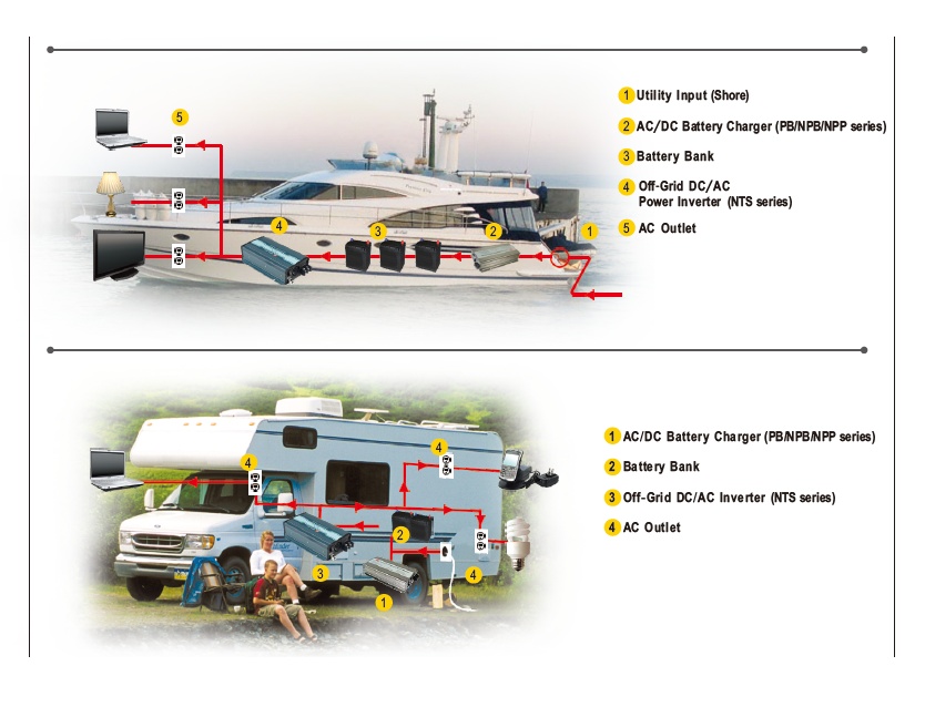 DCAC_wandler_echter_Sinus_450W_900W_43-846-06207_Anwendung_02
