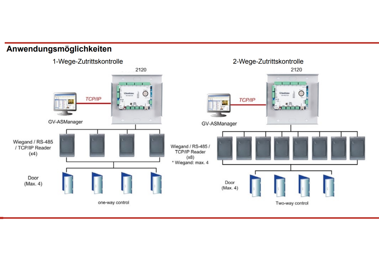 76-880-04440_Doku_Plan