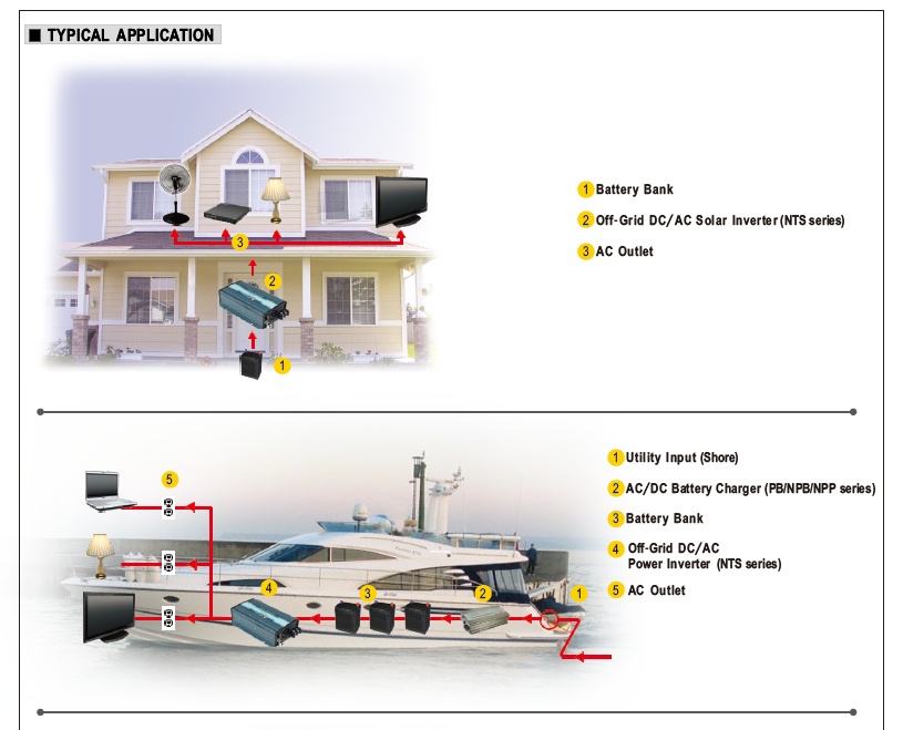 DCAC_wandler_echter_Sinus_450W_900W_43-846-06207_Anwendung_01