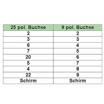 53-680-00460-Nullmodemkabel-Plan