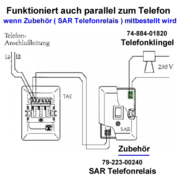 79-223-00240-SAR1-Relais-2015-Plan54d5ea0639add576bad013fbb6