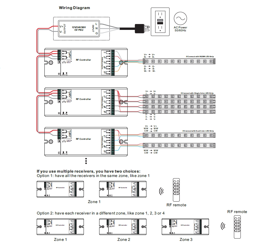 15-115-07001_EOS5_FUNK_RGB_Kontroller_Bild03