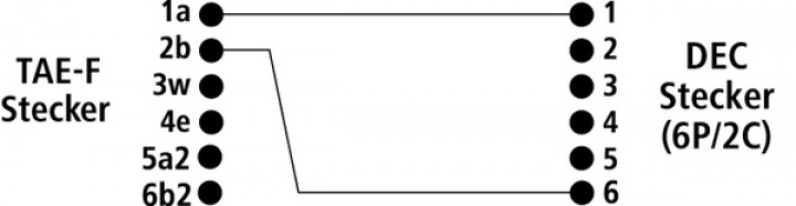 74-885-00400-00410-dec-stecker-dsl-belegung