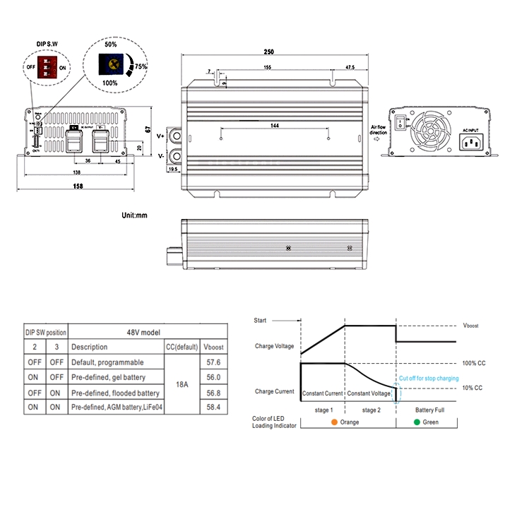 Lithium_LiFE04_48V_Ladegeraet_1200W_33-455-06120_B02