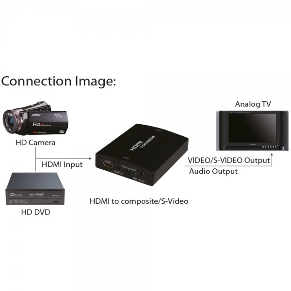 HDMI-Audio-Cinch-42-300-00670-HDMI-Bild4