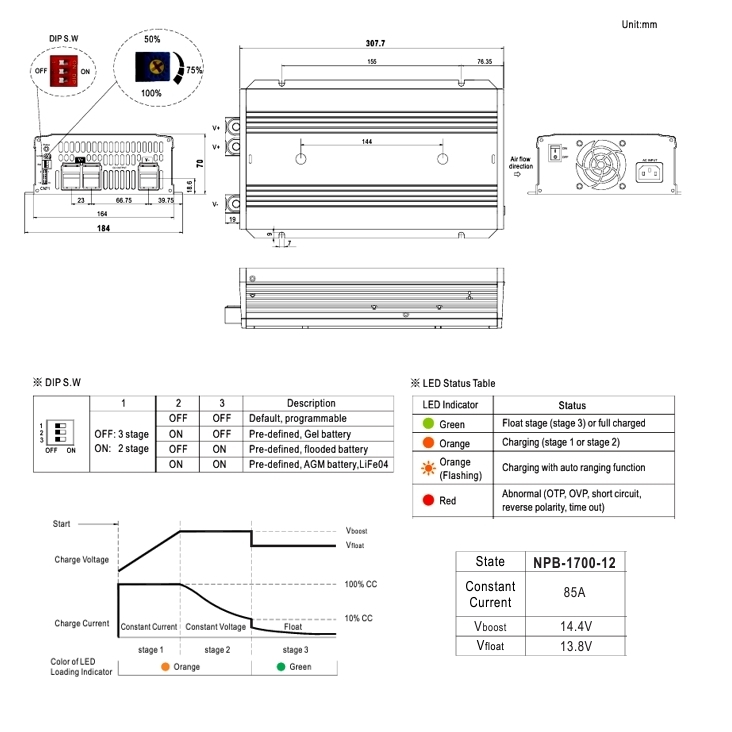 Lithium_LiFE04_12V_Ladegeraet_1400W_33-455-06105_B02