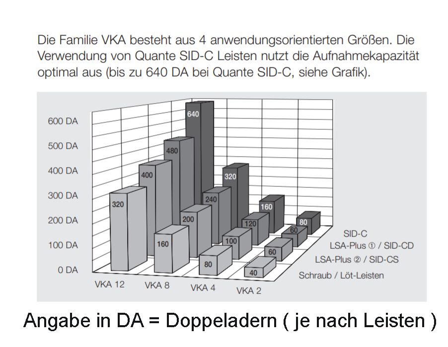 WANDVERTEILER_FUER_LSA_SID_VKA2_B04_52-625-00880