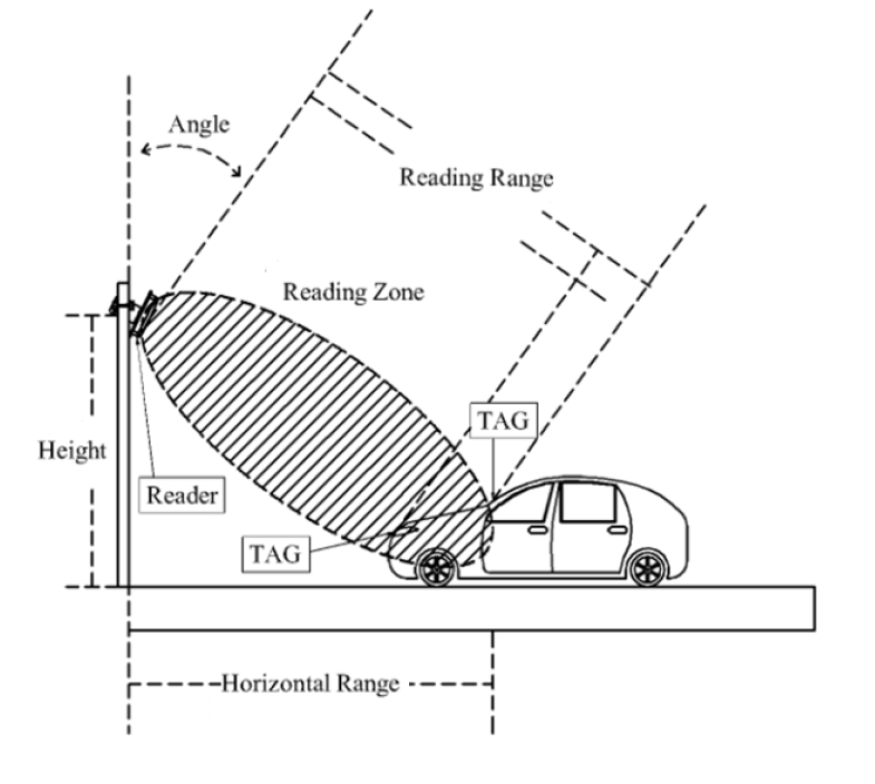 Parkplatz_Zutrittsleser_79-235-03995
