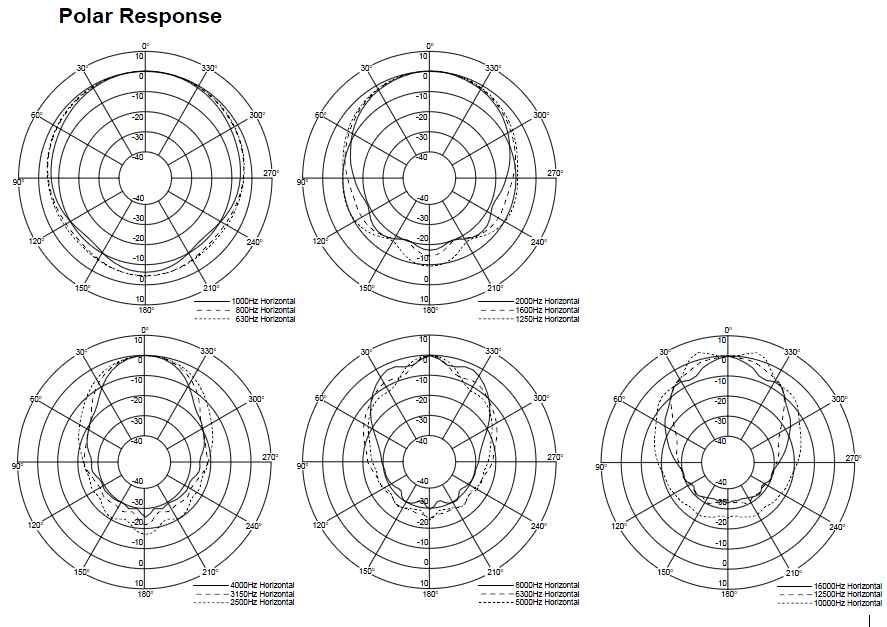 TOA-CS64-Soundprojektor-85-756-00050-datasheet