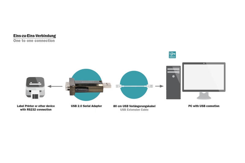 usb_rs232_v24_53-682-00942_B08BTIAlPT61bcYE