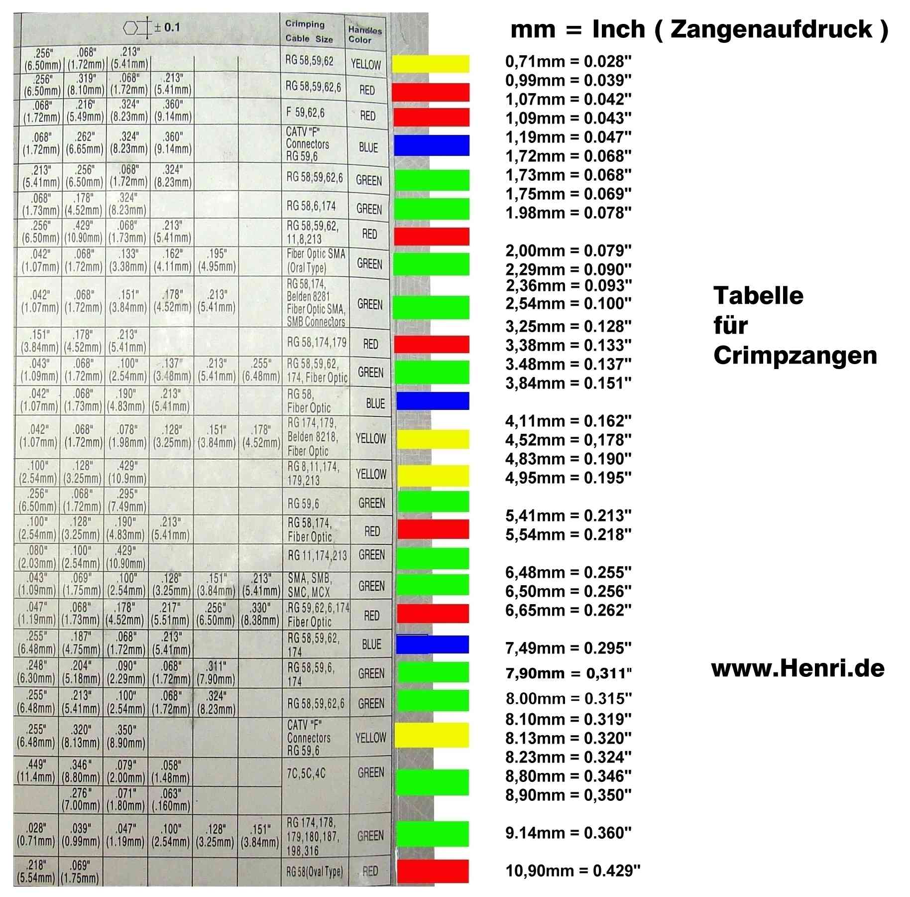 Crimptabelle_Crimpzangen_20206vU9AHD6Ybncr