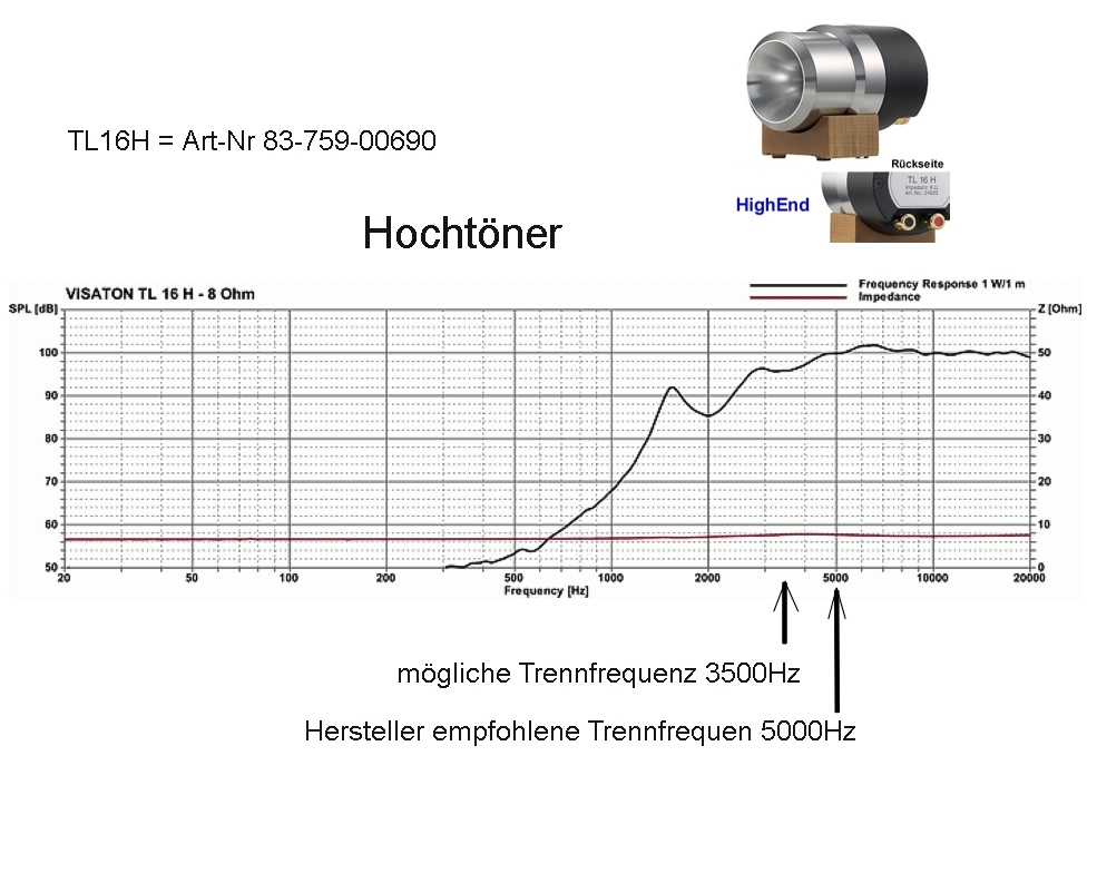 TLH16H_Frequenzkurve_Lautsprecher-deblwdBA6TeqerZ